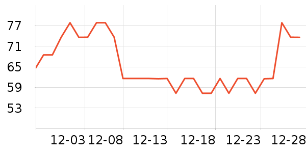 ɰ���˶�������ʷ�۸�