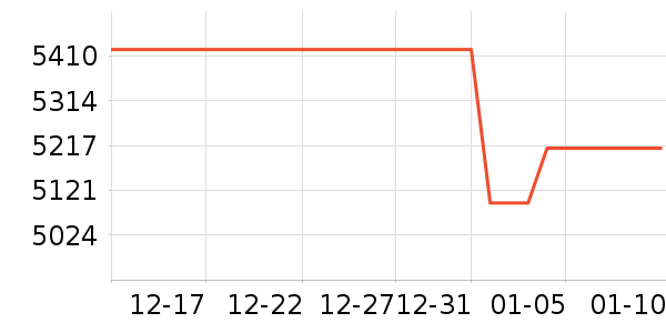 ����������ʷ�۸�