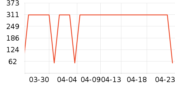 ���޷���ʷ�۸�