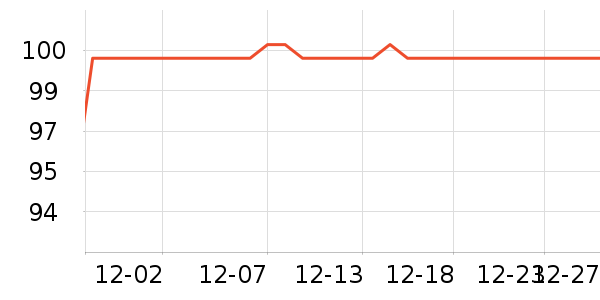 ����˹��ȫ������ʷ�۸�