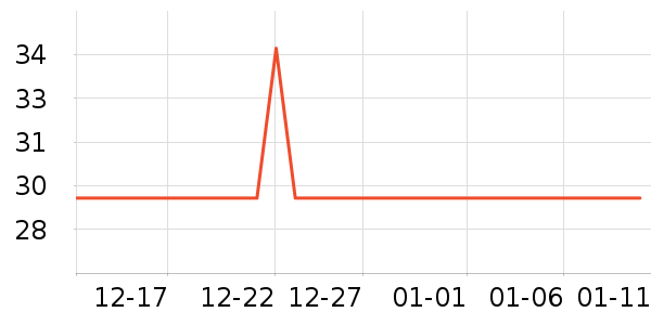 ����ţ��/��Ʒ��ʷ�۸�