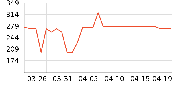 ���˷������۾���ʷ�۸�