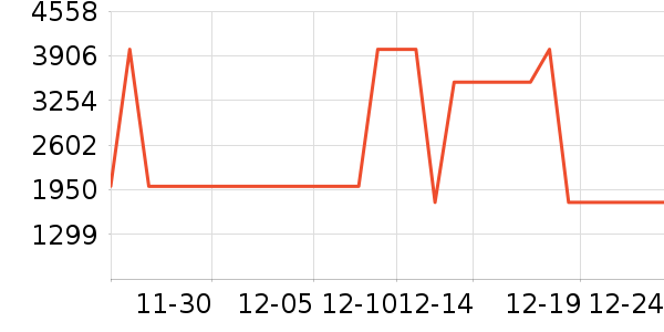 ��������ʷ�۸�