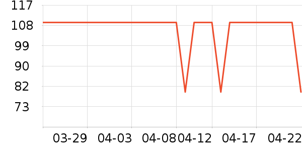 NONOO���±���ʷ�۸�