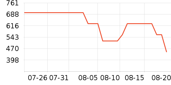 new balance�˶�Ь��ʷ�۸�