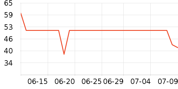 ������жױ��ʷ�۸�