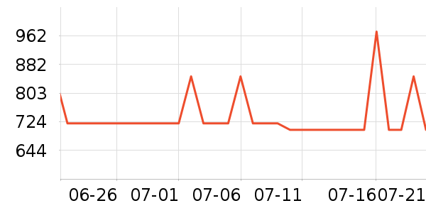 С����ů��/������ʷ�۸�