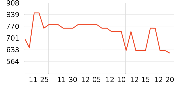 С����ů��/������ʷ�۸�