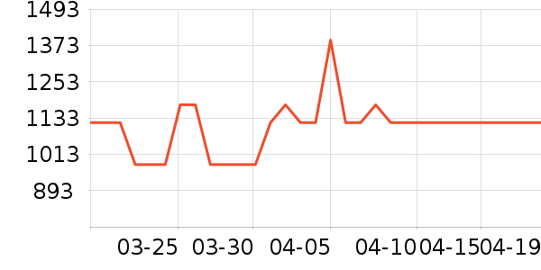 С����ů��/������ʷ�۸�