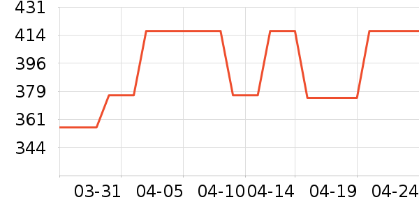 ��������������ʷ�۸�