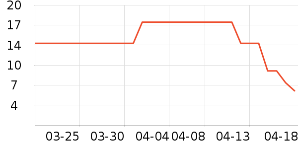 ���ºͷ�����ʳ��ʷ�۸�