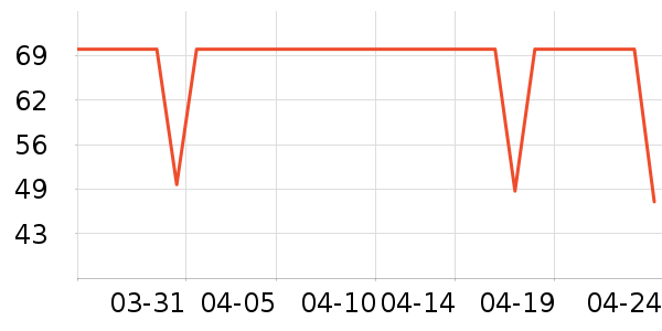 ���������Ʒ��ʷ�۸�