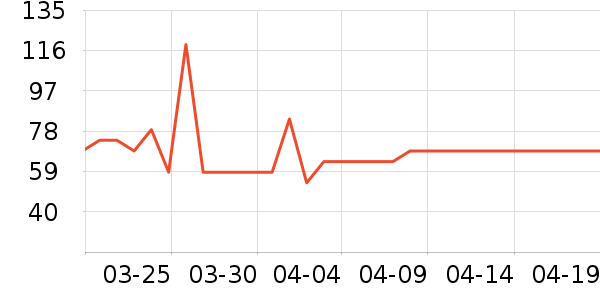 ��������˪/ױǰ����ʷ�۸�