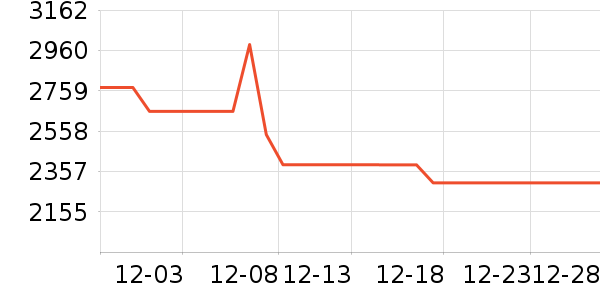 TCL������ʷ�۸�