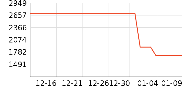 eufy��������ʷ�۸�