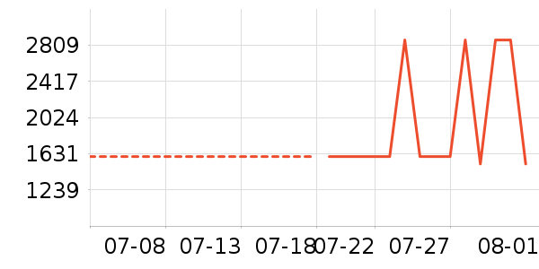 ��ţ�������������ʷ�۸�