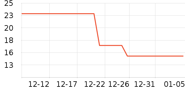 Ҷ������ʷ�۸�