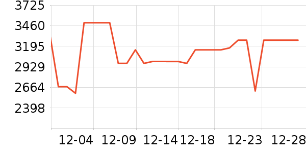 �������̻���ʷ�۸�