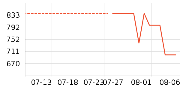 ����˹���������/��ͯ������ʷ�۸�