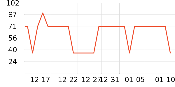 ����С��������/����/������ʷ�۸�