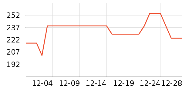 360����ͷ��ʷ�۸�