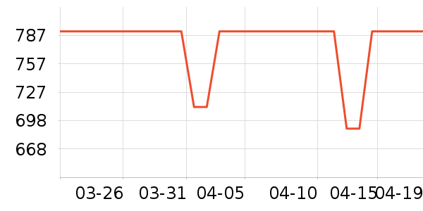 �������¹���ʷ�۸�