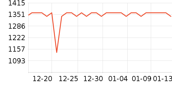 ������Ӵ������ʷ�۸�