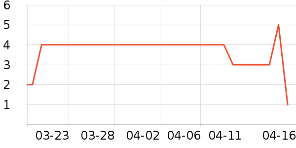 ����Ʒ�Ƴ��׼Ҿ���ʷ�۸�