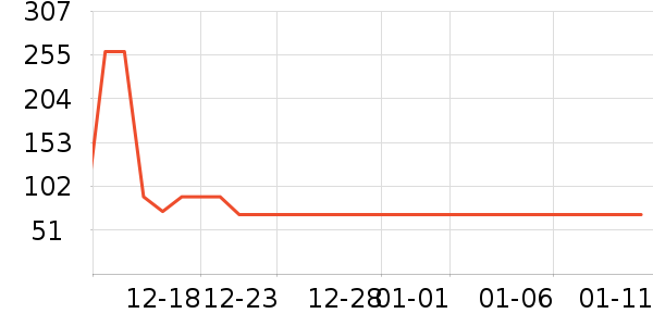 ��ά˹Ůʽ��֯����ʷ�۸�