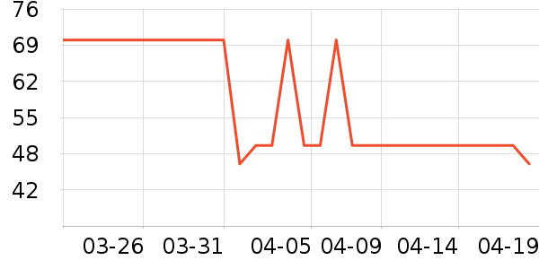 ��ά˹��ʽPolo����ʷ�۸�