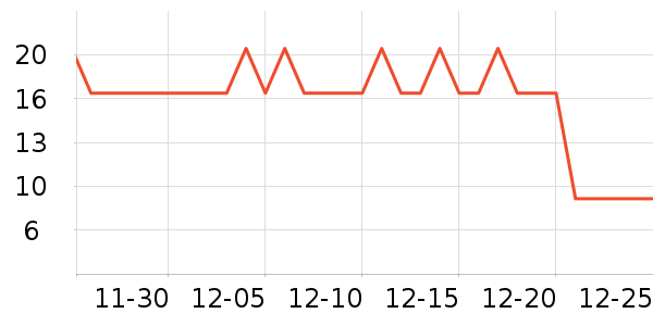 �ֶ�����������ʷ�۸�