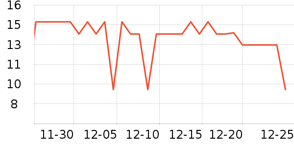 �����̳���������ʷ�۸�