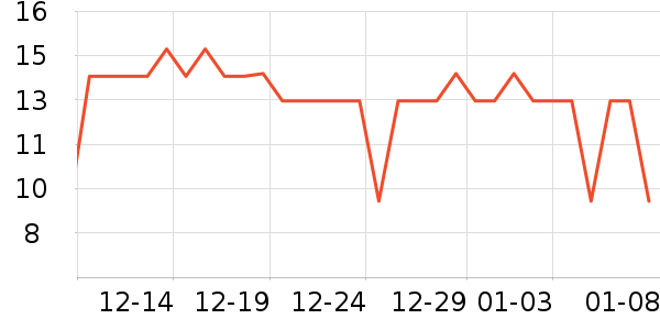 �����̳���������ʷ�۸�