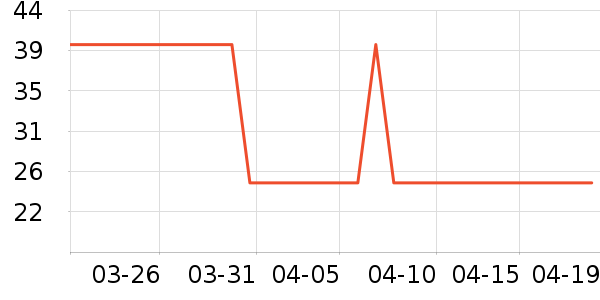 �ʼ���˱��±���ʷ�۸�