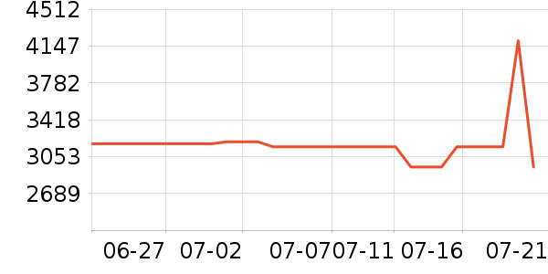 ����綯���г���ʷ�۸�