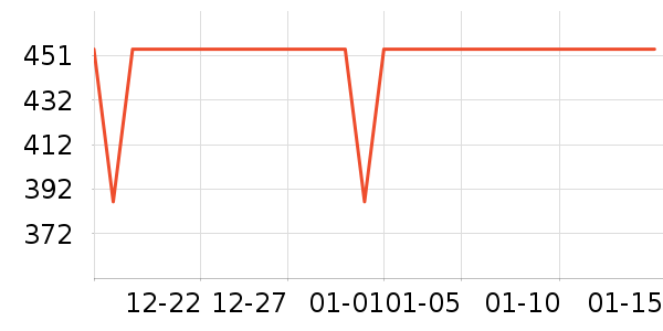 �������߶�����ʷ�۸�