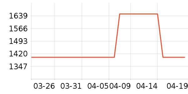 ˮ�Ǳ�����ʷ�۸�