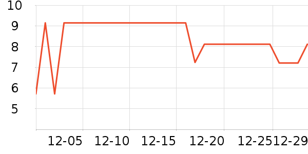 ����Ʒ�Ƴ���������ʷ�۸�