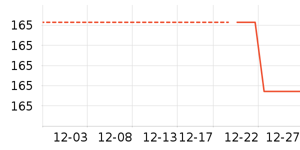 OEMG������ʷ�۸�