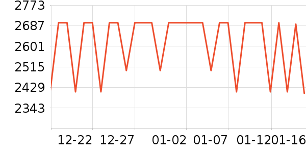 ��ҫ�ֻ���ʷ�۸�