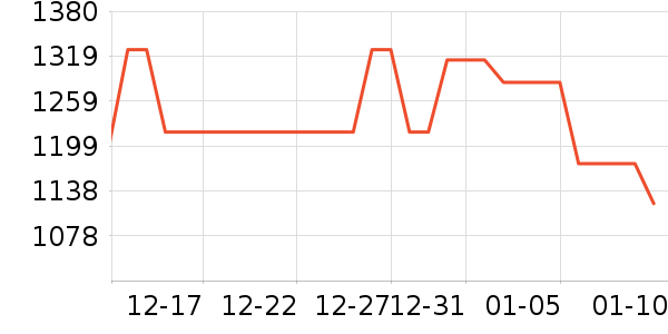 ��������Ӳ����ʷ�۸�