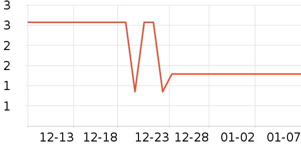 ����Ʒ�Ƽ�ͥ������ʷ�۸�