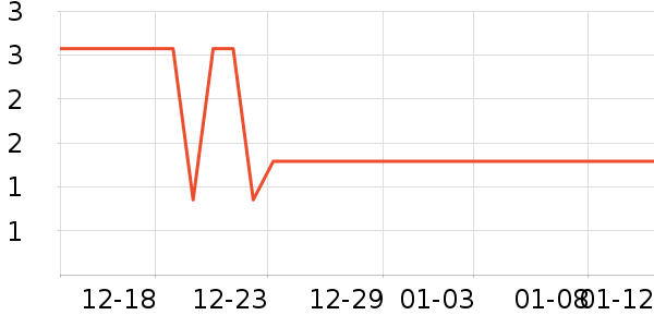 ����Ʒ�Ƽ�ͥ������ʷ�۸�