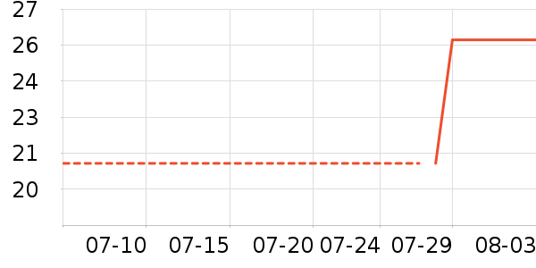 ����Դ����Ʒ��ʷ�۸�