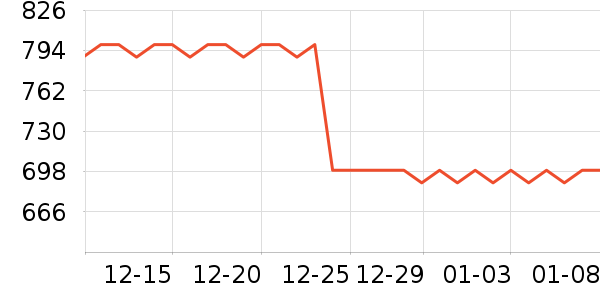 �¿�˹��Ħ��/��Ħ����ʷ�۸�