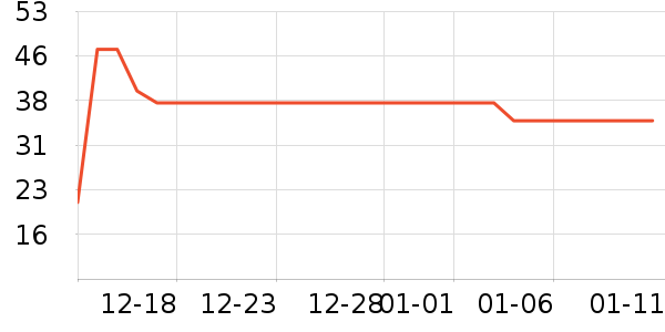 ����˽�����Ʒ��ʷ�۸�