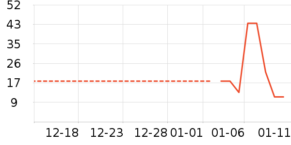 ������������ʷ�۸�