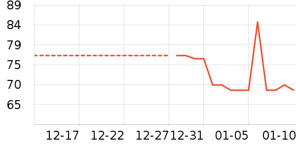 ������ʪ��ʷ�۸�