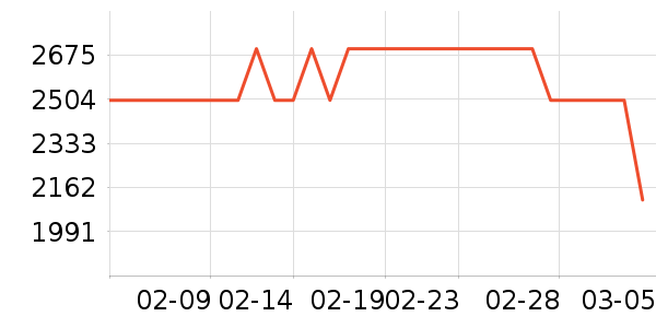 AMAZFIT�����ֱ���ʷ�۸�