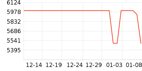 ����һ���������ʷ�۸�